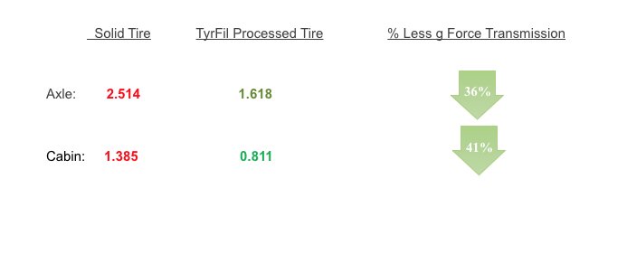 TyrFil™ VS Solids